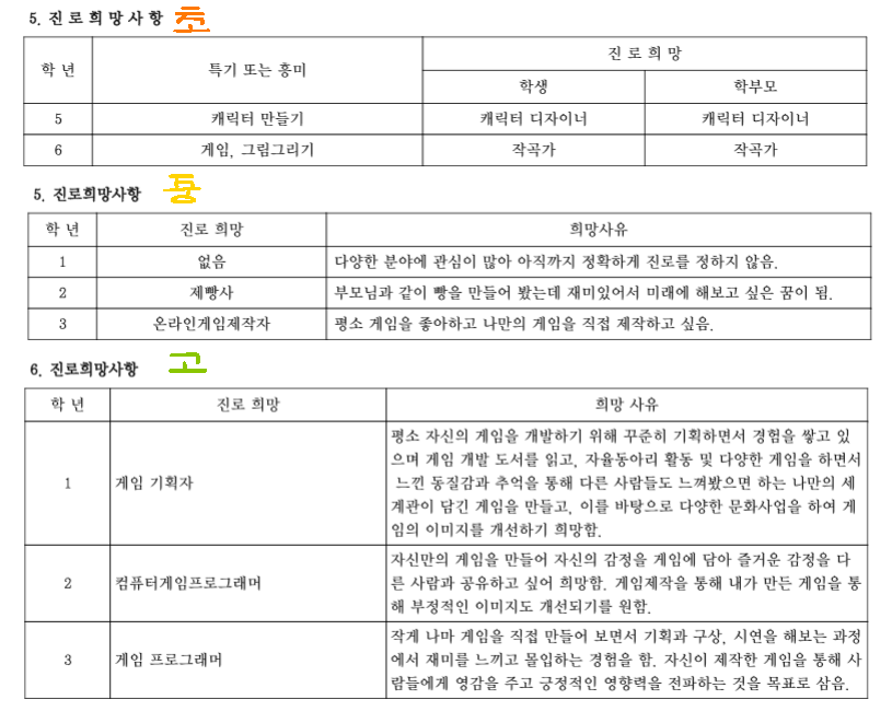진로