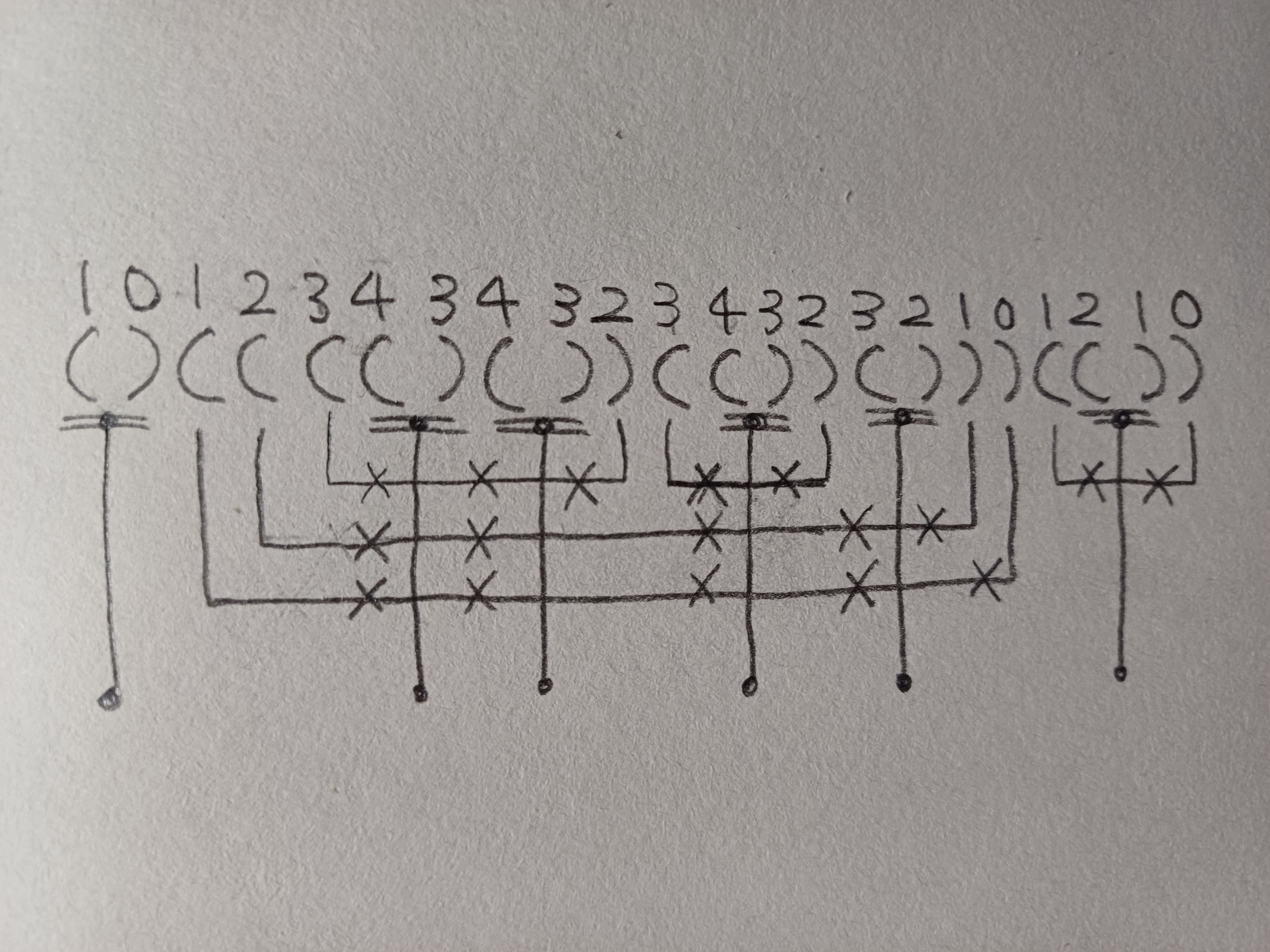 관찰4