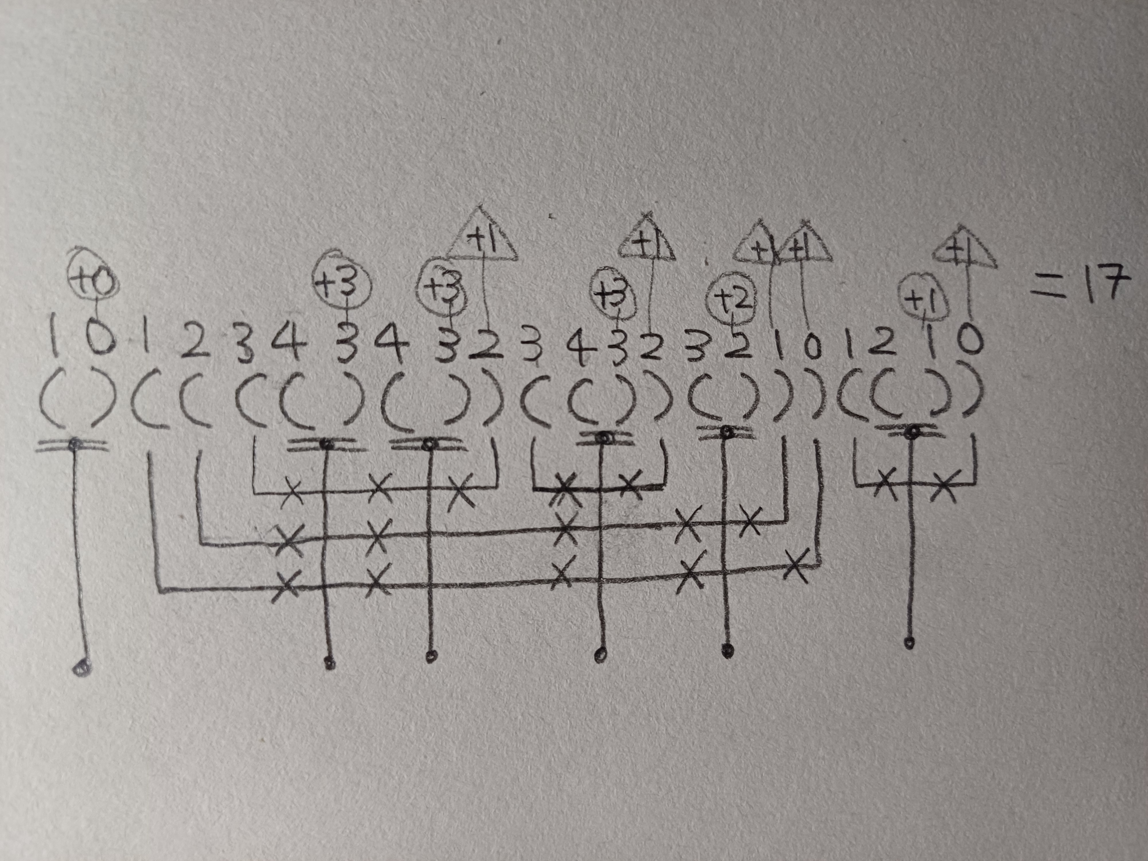 관찰5